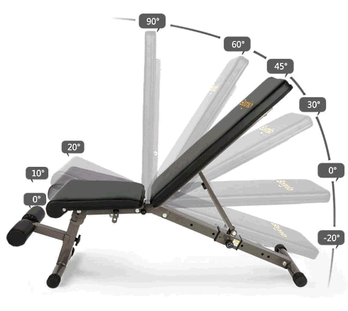 incline-bench-press-muscle-groups-2.gif