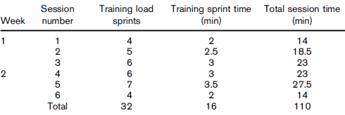 6-interval-workouts-effect-performance-0.gif