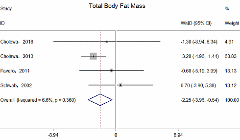 betaine-fat-percentage-meta-2.gif