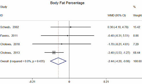 betaine-fat-percentage-meta-3.gif