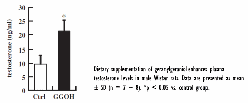 geranylgeraniol-testosterone-2.gif