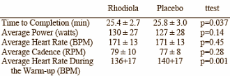 rhodiolatrial2.gif