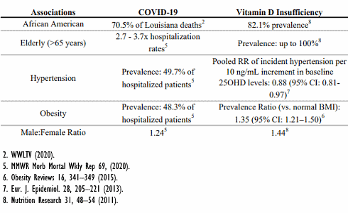 vitamin-d-covid-19-4.gif