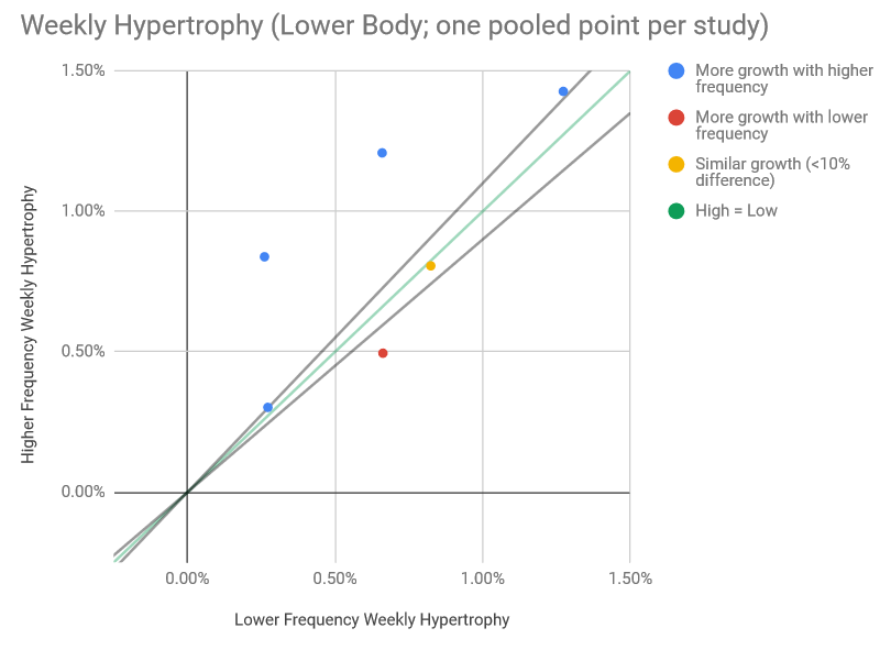 Frequency-hypertrophy-lower-body-clarified-2.png