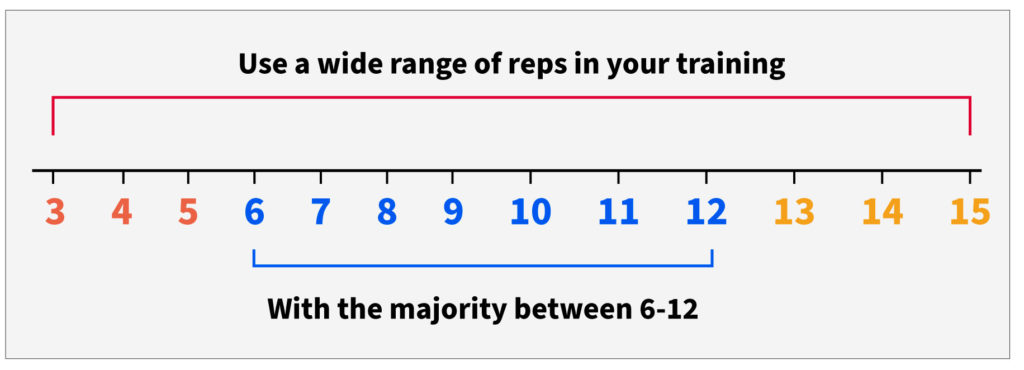 rep-range-illo-1024x370.jpg
