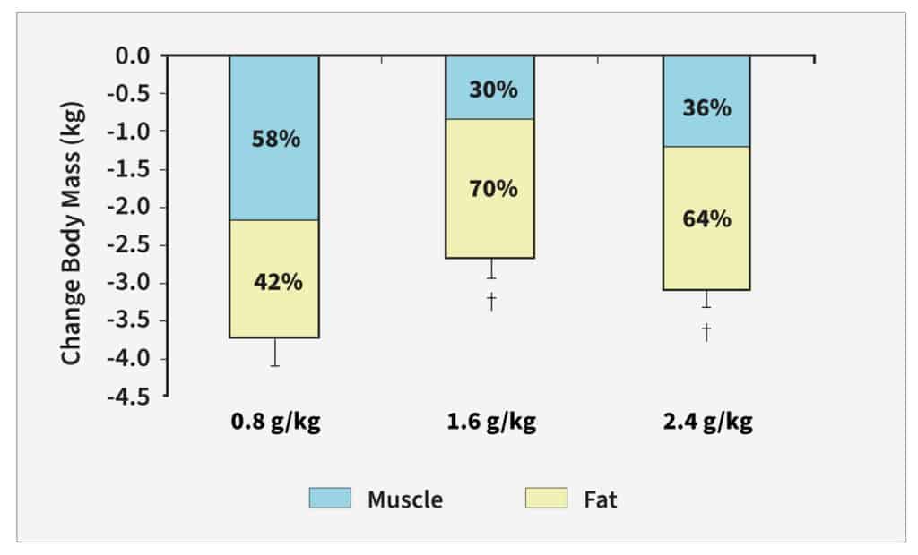 pasiakos-muscle-loss-graph-1-1024x620.jpg