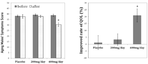 dandelion-rooibos-testosterone-4.gif