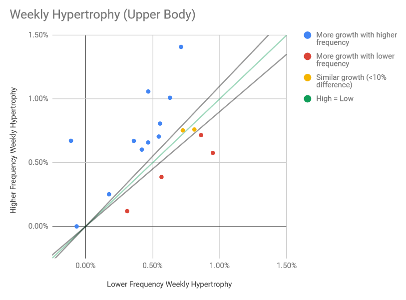 Frequency-Hypertrophy-upper-body.png