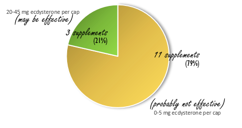 ecydysterone-supplements.jpg