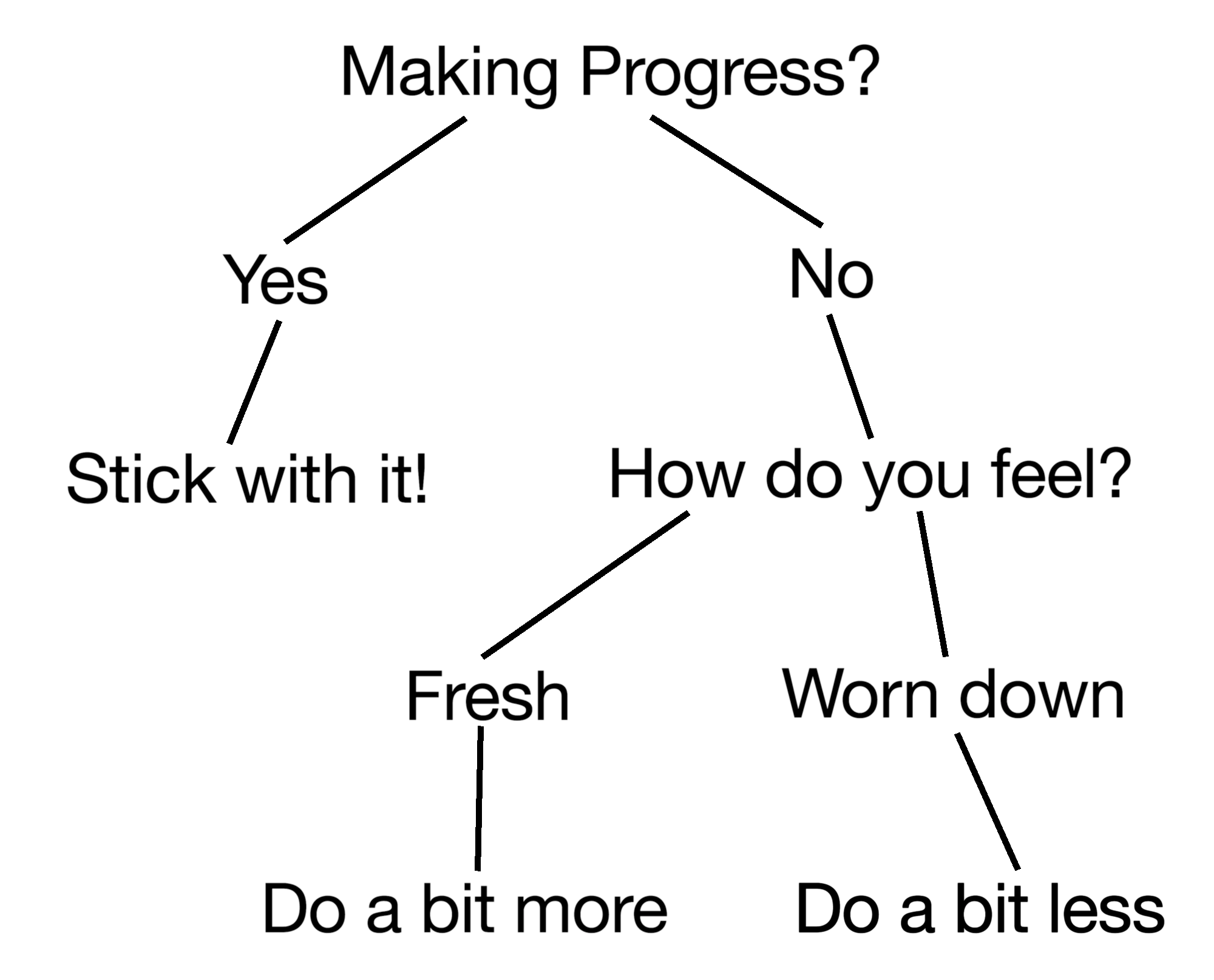 Decision-Tree.png