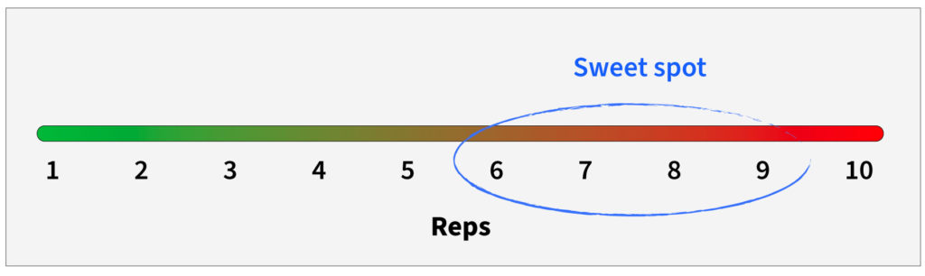 intensity-sweet-spot-1024x306.jpg