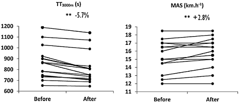 6-interval-workouts-effect-performance.gif