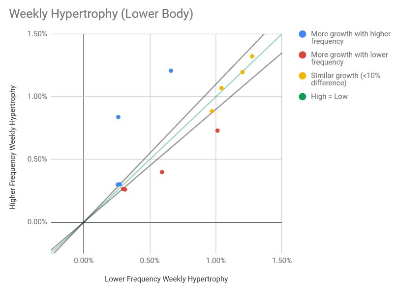Frequency-hypertrophy-lower-body.png