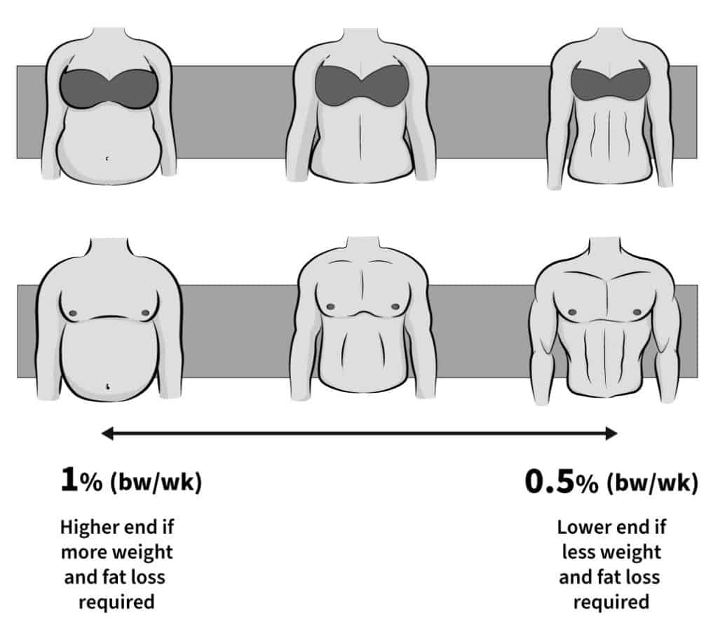 weight-loss-per-week-image-1-1-1024x911.jpg